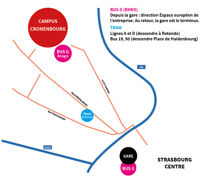 Accès campus de Cronenbourg